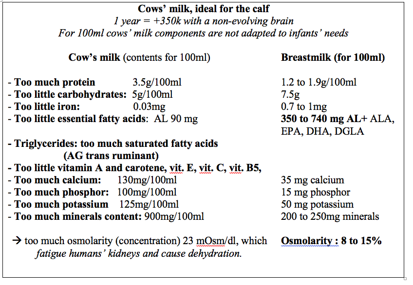 Goat Milk Vs Cow Milk Chart